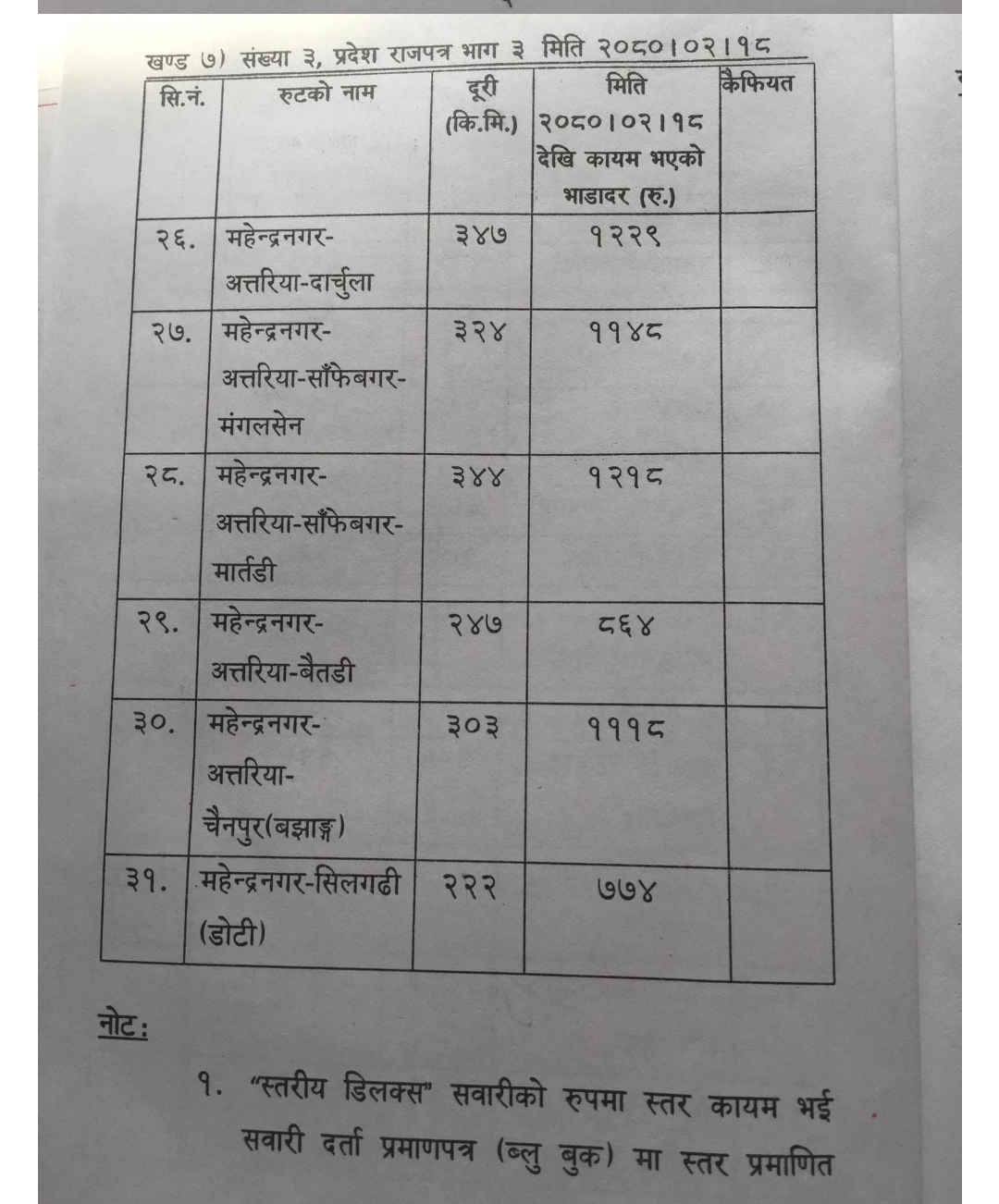 गाडी भाडा घट्याे र नयाँ भाडादर कायम, अब बाजुरा बाट धनगडीमा १ हजार १ सय ४१कायम