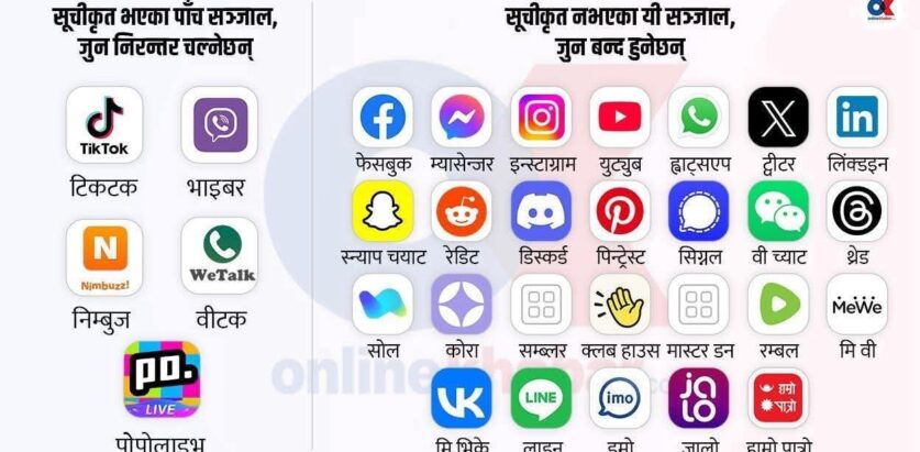 सुचीकृतको लागि फेसबुक मेटा र हाम्रो पात्रो  सरकारको सम्पर्कमा