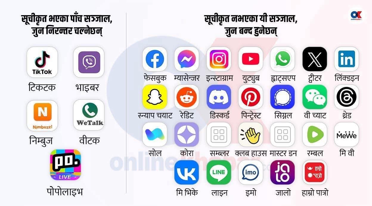 सुचीकृतको लागि फेसबुक मेटा र हाम्रो पात्रो  सरकारको सम्पर्कमा