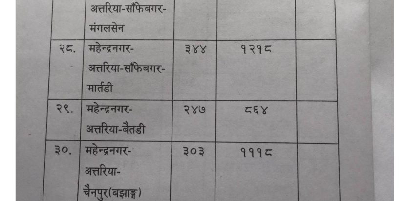 गाडी भाडा घट्याे र नयाँ भाडादर कायम, अब बाजुरा बाट धनगडीमा १ हजार १ सय ४१कायम